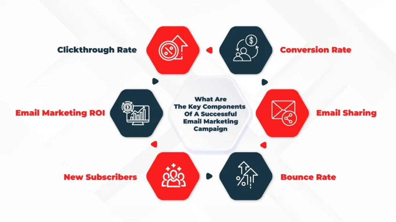 Email Marketing and Its Core Components