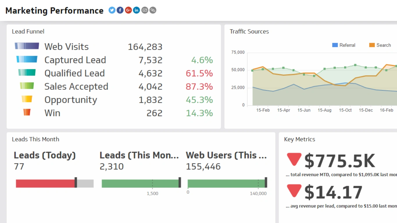 Social Media Management Complete Guide 7